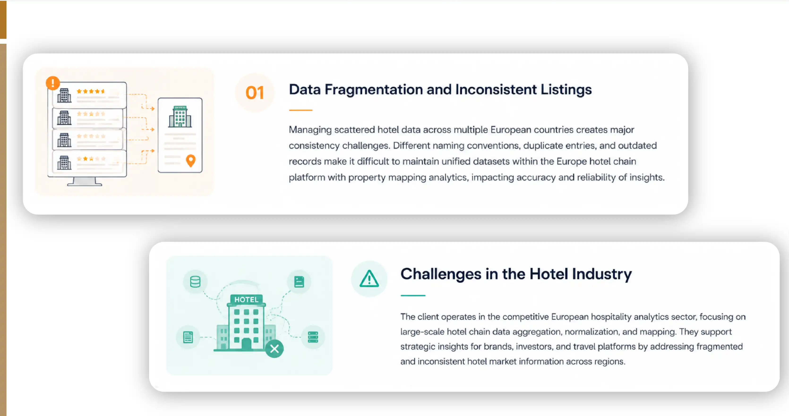 Challenges in the Hotel Industry